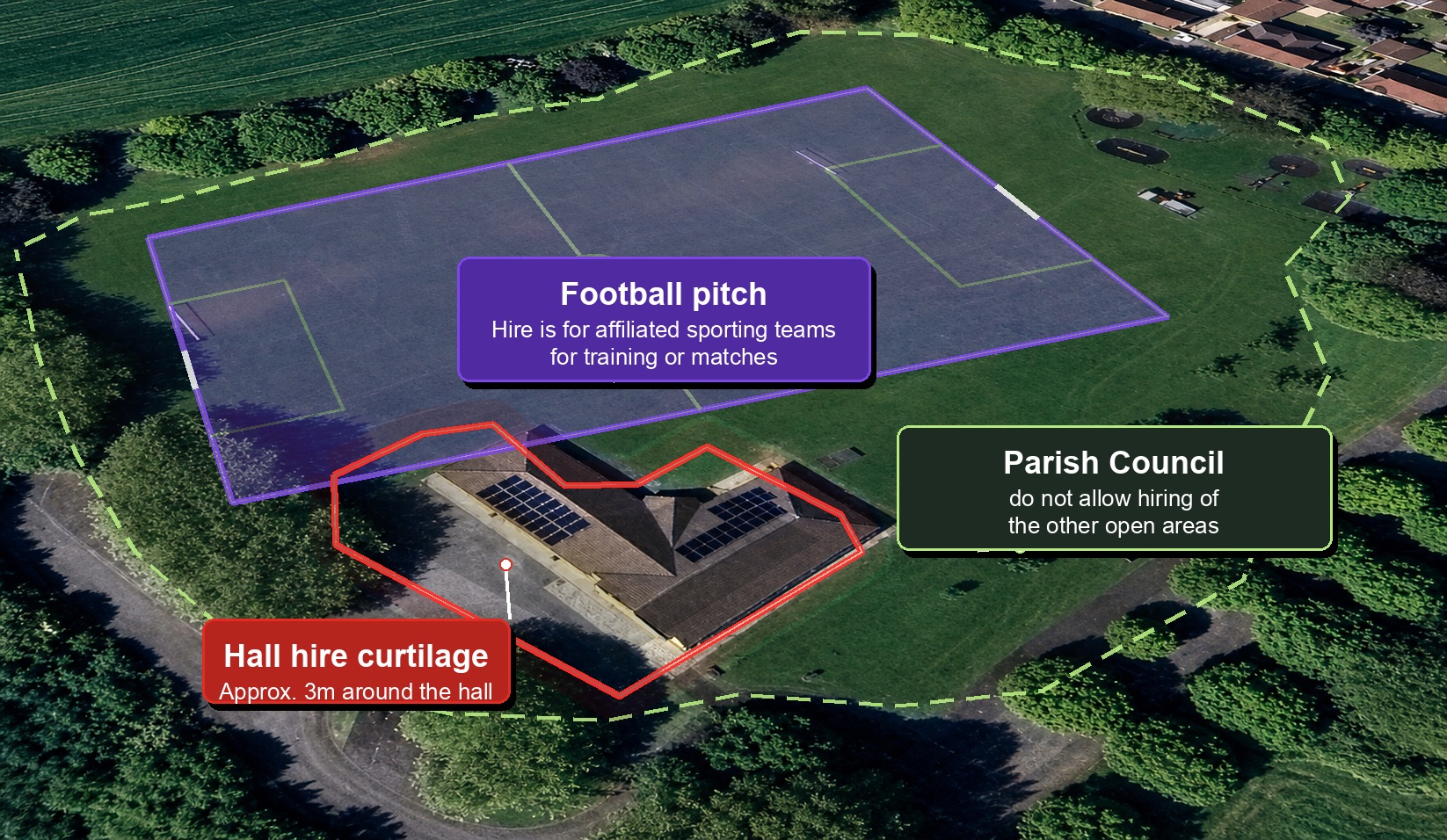 Annotated aerial view showing the football pitch, hall curtilage and wider outside areas around Flax Bourton Hub.